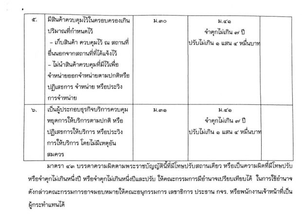 รวมอัตราโทษ-ความผิด คดีที่พบเจอบ่อย ในช่วงโควิด-19