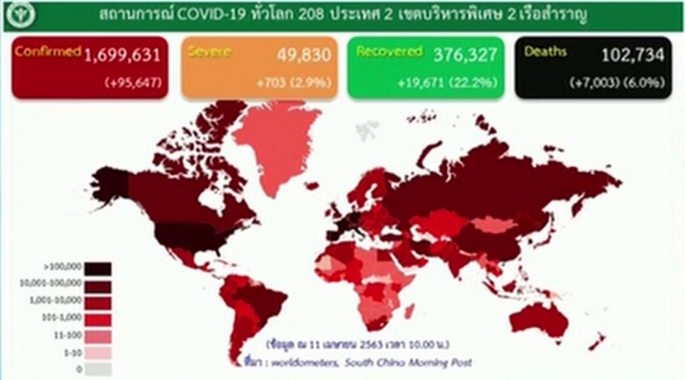 ศบค. แถลงพบผู้ติดเชื้อรายใหม่เพิ่ม 45 ราย เสียชีวิตอีก 2 ราย