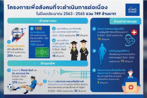 คิงเพาเวอร์ ตอบรับนายกฯ ทุ่มเงิน 1.5 พันล้าน สู้วิกฤต!