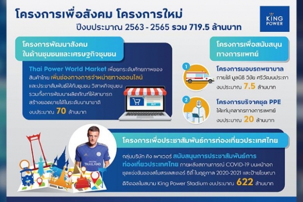 คิงเพาเวอร์ ตอบรับนายกฯ ทุ่มเงิน 1.5 พันล้าน สู้วิกฤต!