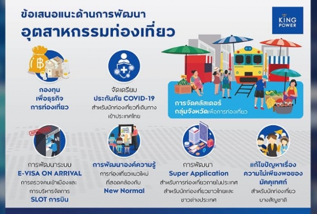 คิงเพาเวอร์ ตอบรับนายกฯ ทุ่มเงิน 1.5 พันล้าน สู้วิกฤต!