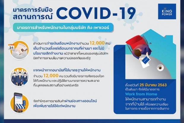 คิงเพาเวอร์ ตอบรับนายกฯ ทุ่มเงิน 1.5 พันล้าน สู้วิกฤต!