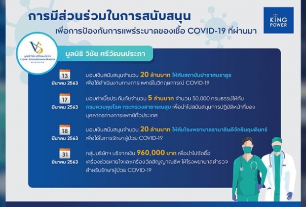 คิงเพาเวอร์ ตอบรับนายกฯ ทุ่มเงิน 1.5 พันล้าน สู้วิกฤต!