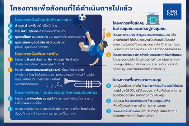 คิงเพาเวอร์ ตอบรับนายกฯ ทุ่มเงิน 1.5 พันล้าน สู้วิกฤต!