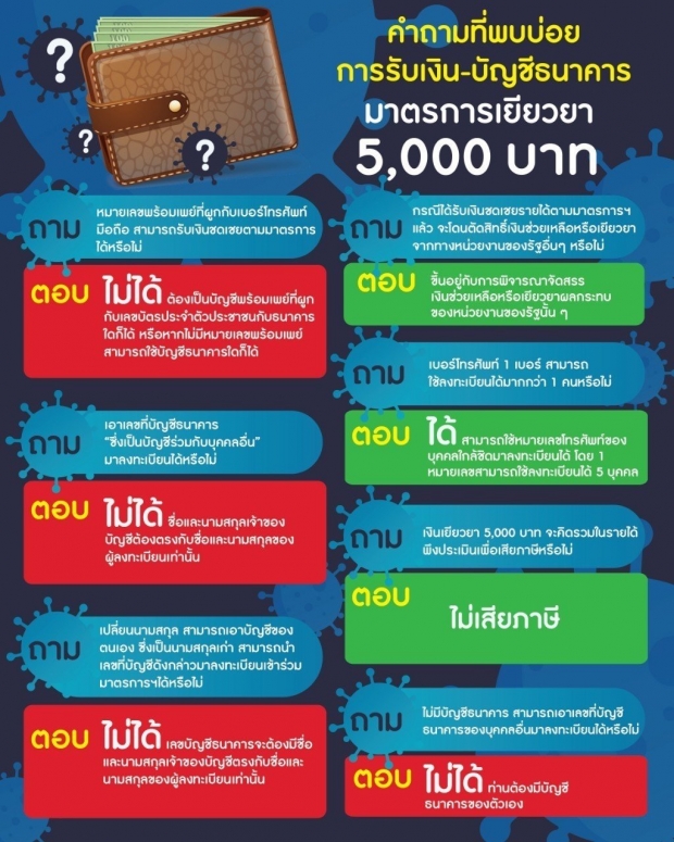 เผย 5 สาเหตุ ผ่านเกณฑ์เยียวยา 5 พัน แต่เงินไม่เข้า ให้ทำตามนี้!