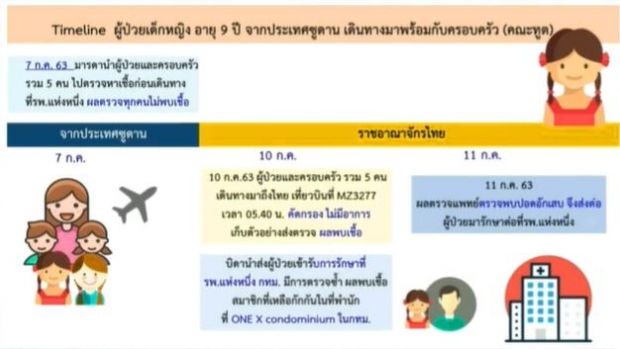 ไทม์ไลน์เด็ก 9 ขวบลูกคณะทูต เดินห้าง-ขึ้นบีทีเอส เป็นข่าวปลอม!