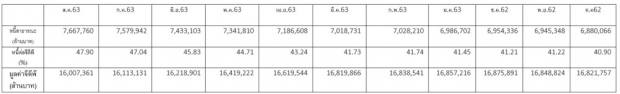 หนี้สาธารณะพุ่งแตะ48%สวนทางจีดีพีใกล้หลุด16ล้านล.