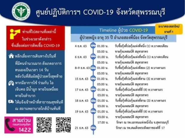 เปิดไทม์ไลน์ผู้ป่วยโควิด เด็กวัย 7 เดือน - ผู้ว่าฯ สุพรรณ สั่งล็อกดาวน์แล้ว