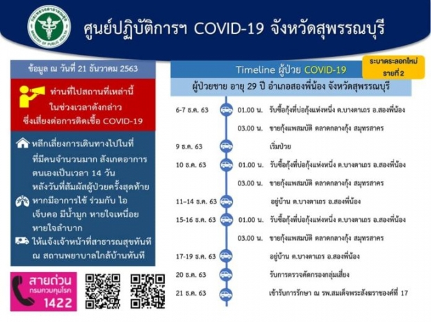 เปิดไทม์ไลน์ผู้ป่วยโควิด เด็กวัย 7 เดือน - ผู้ว่าฯ สุพรรณ สั่งล็อกดาวน์แล้ว