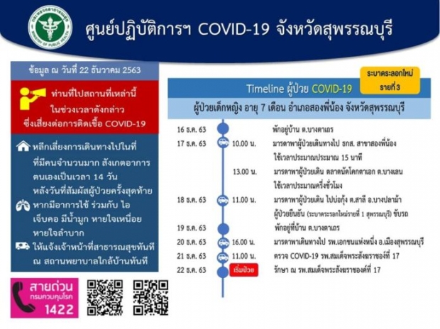 เปิดไทม์ไลน์ผู้ป่วยโควิด เด็กวัย 7 เดือน - ผู้ว่าฯ สุพรรณ สั่งล็อกดาวน์แล้ว