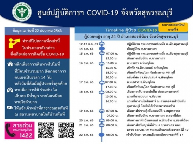 เปิดไทม์ไลน์ผู้ป่วยโควิด เด็กวัย 7 เดือน - ผู้ว่าฯ สุพรรณ สั่งล็อกดาวน์แล้ว