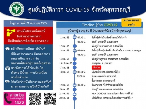 เปิดไทม์ไลน์ผู้ป่วยโควิด เด็กวัย 7 เดือน - ผู้ว่าฯ สุพรรณ สั่งล็อกดาวน์แล้ว