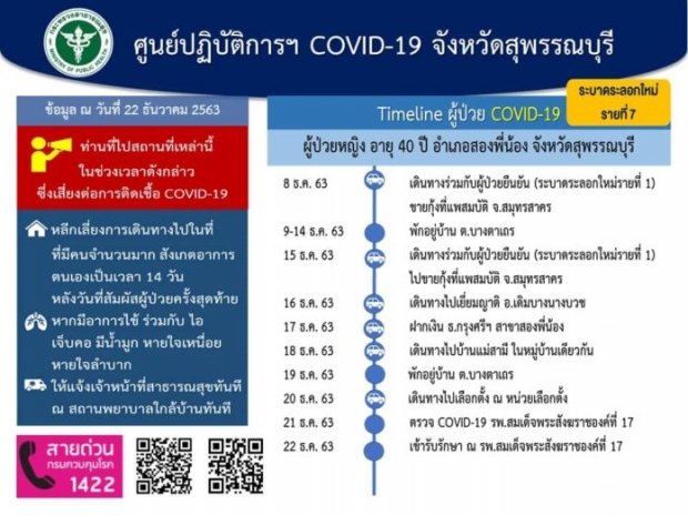 เปิดไทม์ไลน์ผู้ป่วยโควิด เด็กวัย 7 เดือน - ผู้ว่าฯ สุพรรณ สั่งล็อกดาวน์แล้ว