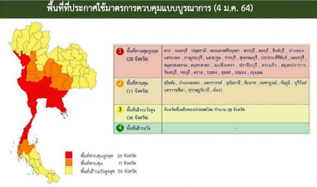 ศบค. ยกระดับ 28 จังหวัด พื้นที่ควบคุมสูงสุด คุมเข้ม1เดือน