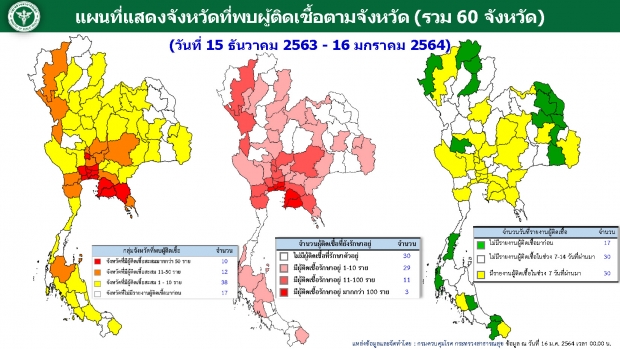 โควิดวันนี้! ไทยพบผู้เสียชีวิตเพิ่ม 1 ราย เที่ยวสถานบันเทิง-ติดเชื้อพุ่ง 230 ราย