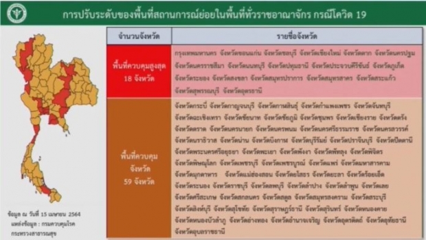 สรุปเป็นข้อๆ ยกระดับมาตรการ ปิดสถานที่-จำกัดเวลา-ข้อห้ามอะไรบ้าง?