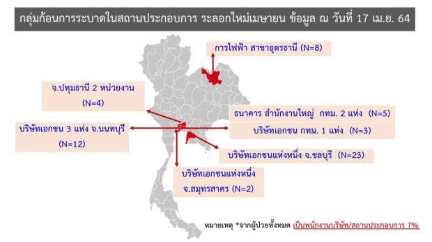 คลัสเตอร์โรงเรียนเอกชนติดรวม 32 ราย ครูเที่ยวสถานบันเทิง ก่อนแพร่ถึงนร.