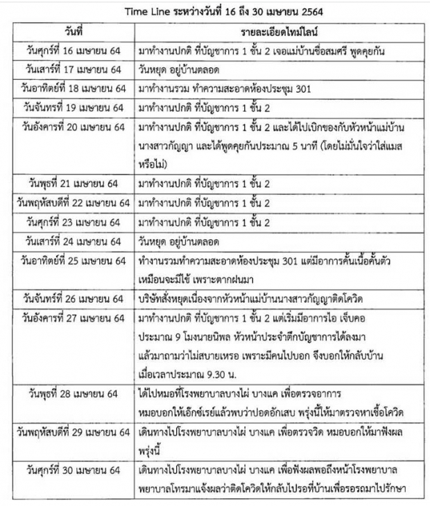 ช็อก!‘แม่บ้าน’ทำเนียบฯติดโควิด เปิดไทม์ไลน์ทำความสะอาดห้องบิ๊กป้อมฯ