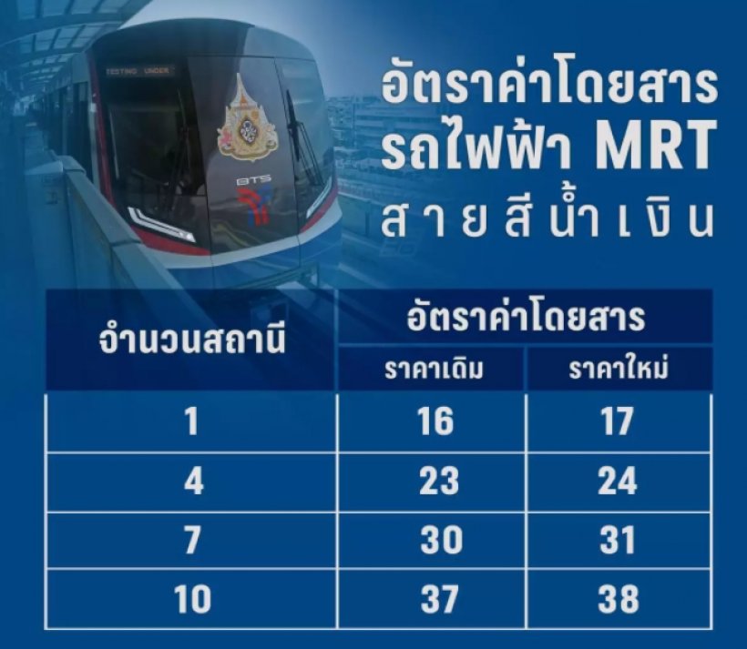 เช็คด่วน! ส่องค่าเดินทาง คนกรุง อะไรปรับราคาขึ้น-ลง มาดูกัน