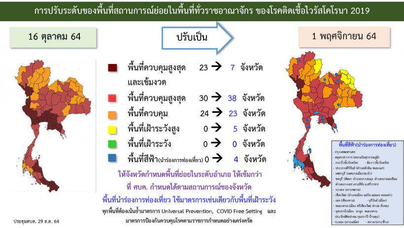 เช็กที่นี่! ศบค.ปรับโซนสีใหม่ แต่ละพื้นที่ทำอะไรได้-ไม่ได้บ้าง