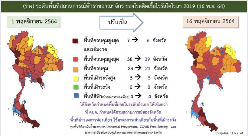 ศบค.ปรับพื้นที่สีแดงเข้มเหลือ6จังหวัด เลื่อนเปิดสถานบันเทิงปีหน้า