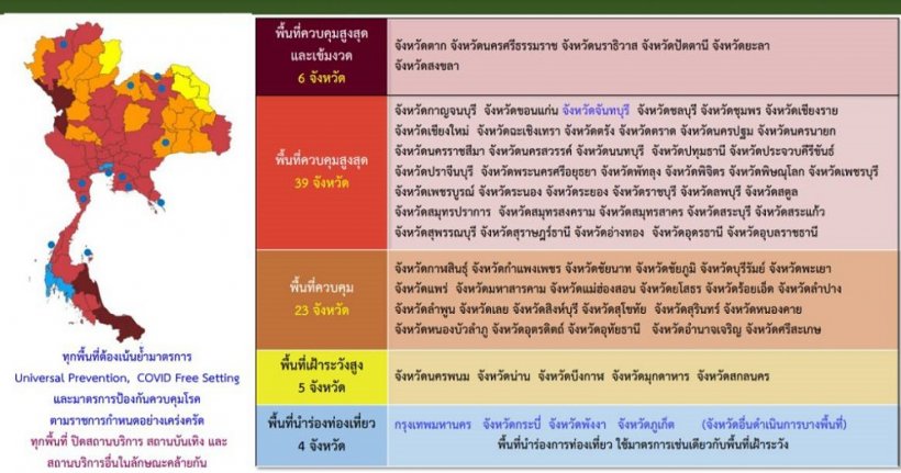 ศบค.ปรับพื้นที่สีแดงเข้มเหลือ6จังหวัด เลื่อนเปิดสถานบันเทิงปีหน้า