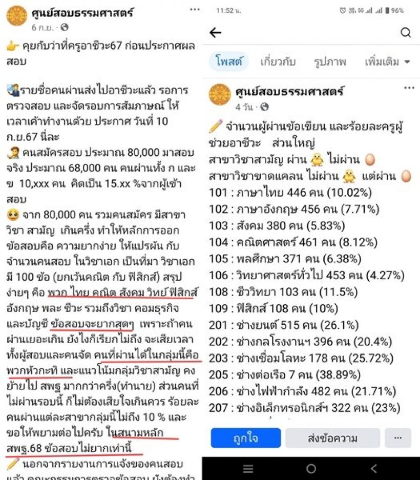 เปิดผลสอบ ปิยะโสภิชา อันดับ 1 แทน ครูเบญ ระดับหัวกะทิ