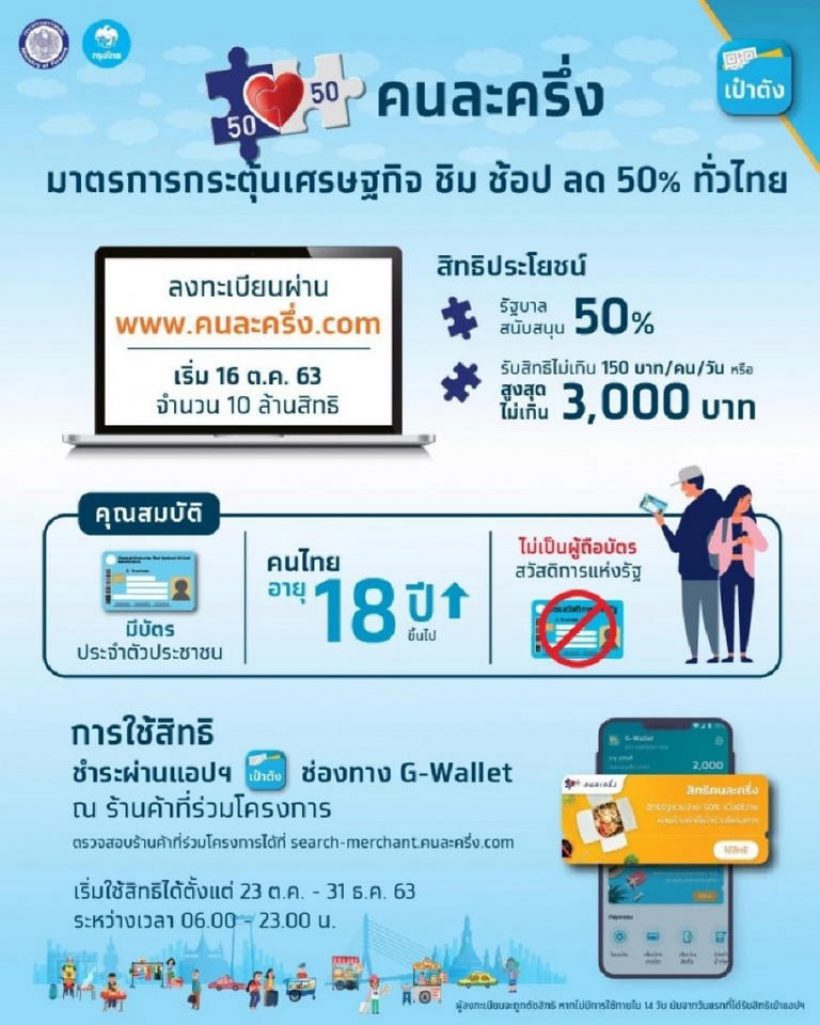 วิธีลงทะเบียนคนละครึ่งรบ.อนุทิน กดยืนยันตัวตนบนแอปเป๋าตัง