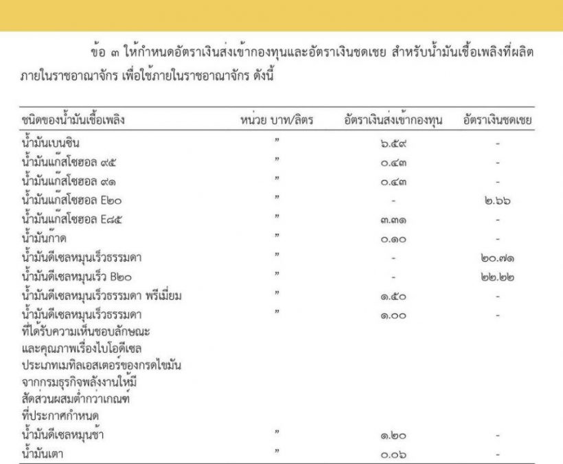 ดีเซลเดือด! กองทุนน้ำมันทุ่มงบไม่อั้น ชดเชยโหดถึงลิตรละ...