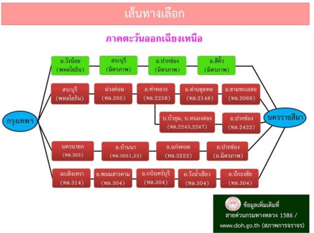 เปิดเส้นทางเลี่ยงรถติดครบทุกภาค รับรองไม่เสียเวลาบนถนนนานๆสงกรานต์นี้