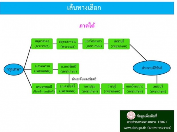 เปิดเส้นทางเลี่ยงรถติดครบทุกภาค รับรองไม่เสียเวลาบนถนนนานๆสงกรานต์นี้