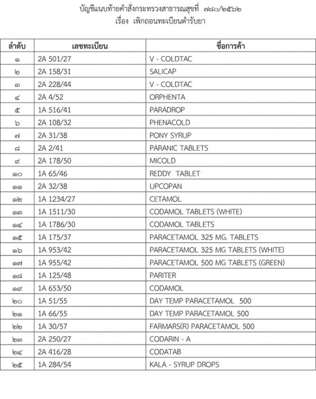 เพิกถอน 25 ตำรับยาที่มี พาราเซตามอล เป็นส่วนผสม เพื่อความปลอดภัยผู้ใช้