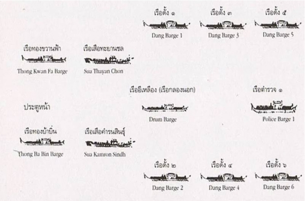 เปิดผังขบวนพยุหยาตราทางชลมารค ความงดงามบนเจ้าพระยา