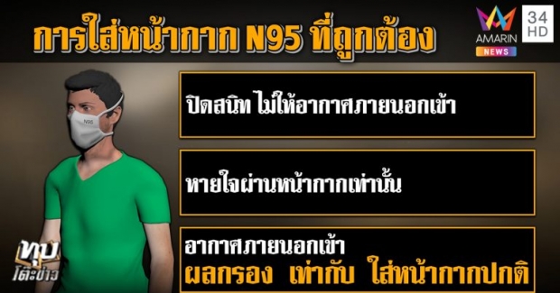 ไขปริศนาโรคสะพรึงกว่า “โคโรนา” หมอแนะถ้าจะรอด แค่หน้ากากไม่พอ