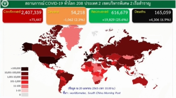 ไทยเฮต่อเนื่อง! ไม่มีผู้เสียชีวิตเพิ่ม พบผู้ติดเชื้อรายใหม่ 27 ราย