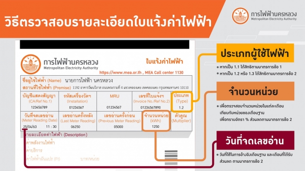 เคาะแล้ว! จ่ายค่าไฟฟ้าวันไหน ถึงจะได้รับส่วนลด!