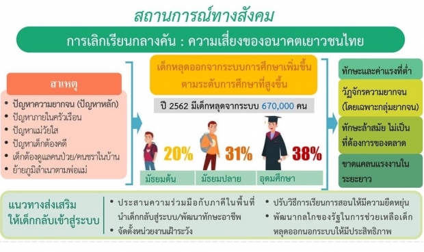 โควิด-19 ทำคนไทยเสี่ยงตกงาน 8.4 ล้านคน อัตราว่างงานใกล้เคียงปี 40