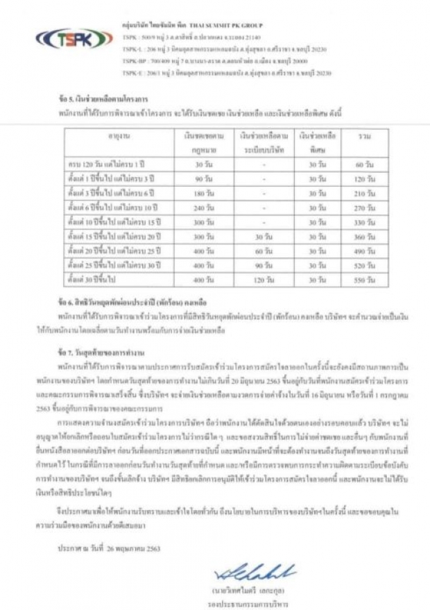 ไม่ไหว! ไทยซัมมิท ของ ‘จึงรุ่งเรืองกิจ’ เปิดโครงการสมัครใจลาออก