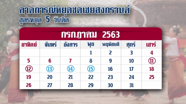 ส่องสูตรหยุดยาว! คาดการณ์หยุดชดเชยสงกรานต์ 63 ในเดือนก.ค.