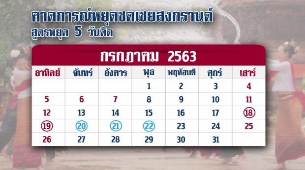 ส่องสูตรหยุดยาว! คาดการณ์หยุดชดเชยสงกรานต์ 63 ในเดือนก.ค.