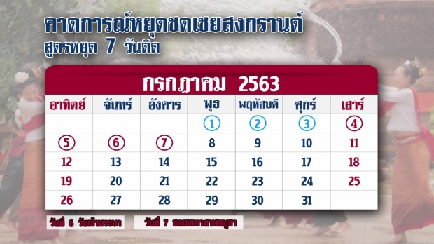 ส่องสูตรหยุดยาว! คาดการณ์หยุดชดเชยสงกรานต์ 63 ในเดือนก.ค.