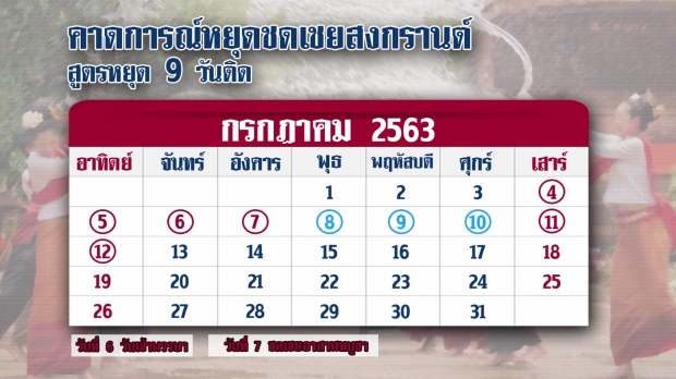 ส่องสูตรหยุดยาว! คาดการณ์หยุดชดเชยสงกรานต์ 63 ในเดือนก.ค.