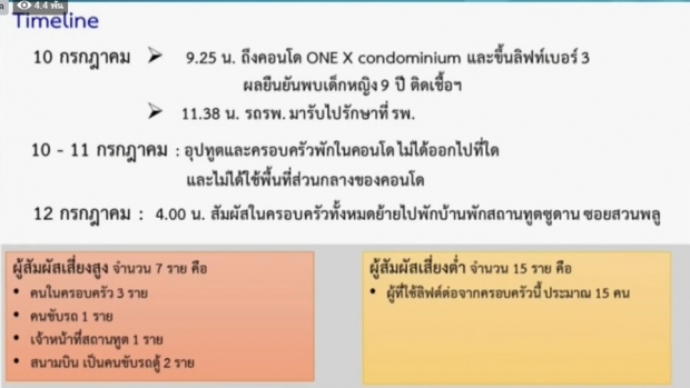 ศบค.น้อมรับผิดชอบ -แจงยิบเคสทหารอียิปต์-คณะทูตซูดาน 