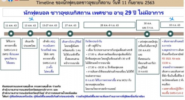 สธ.สอบ ราชบุรี-ขอนแก่น หลังลงสนามประทะแข้งบุรีรัมย์ติดโควิด