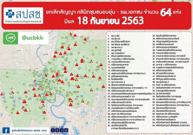 เช็กเลย! 64 คลินิก-รพ. หลัง สปสช.ยกเลิกบัตรทอง กระทบผู้มีสิทธิ 8 แสนราย