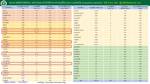 2หลักอีกครั้ง! ไทยพบผู้ติดเชื้อเพิ่ม 12 ราย - 2 ราย ติดเชื้อซ้ำ!