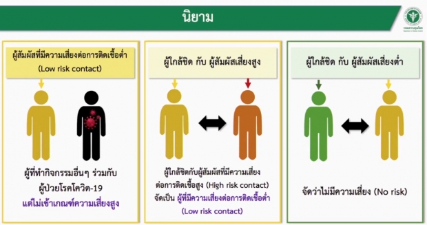 สิงห์บุรี พบหญิงป่วยโควิด เผยนั่งเครื่องบินลำเดียวสาวติดเชื้อ