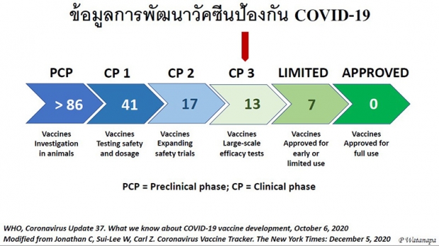 แพทย์ศิริราช ชี้โควิดสายพันธุ์จากเมียนมา แพร่ระบาดเร็วกว่าที่อู่ฮั่น