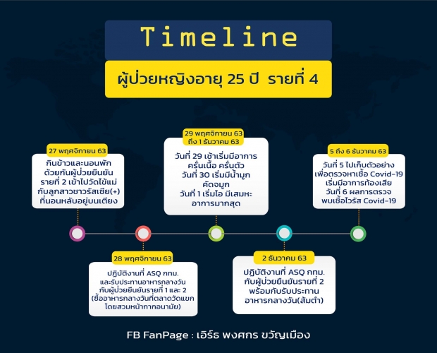  กทม.เผยไทม์ไลน์ 5 บุคลากรการแพทย์ ติดโควิดใน ASQ 