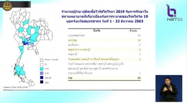 สธ.แถลงสรุปจังหวัดพบ ‘โควิด’ ลามจากสมุทรสาคร กทม.เยอะสุด!